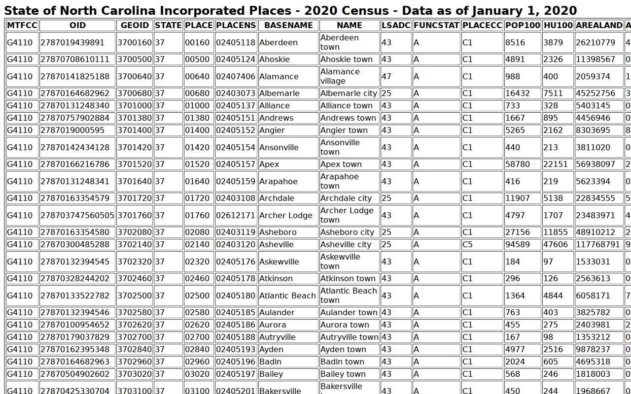Pamlico County court record search Census town population context